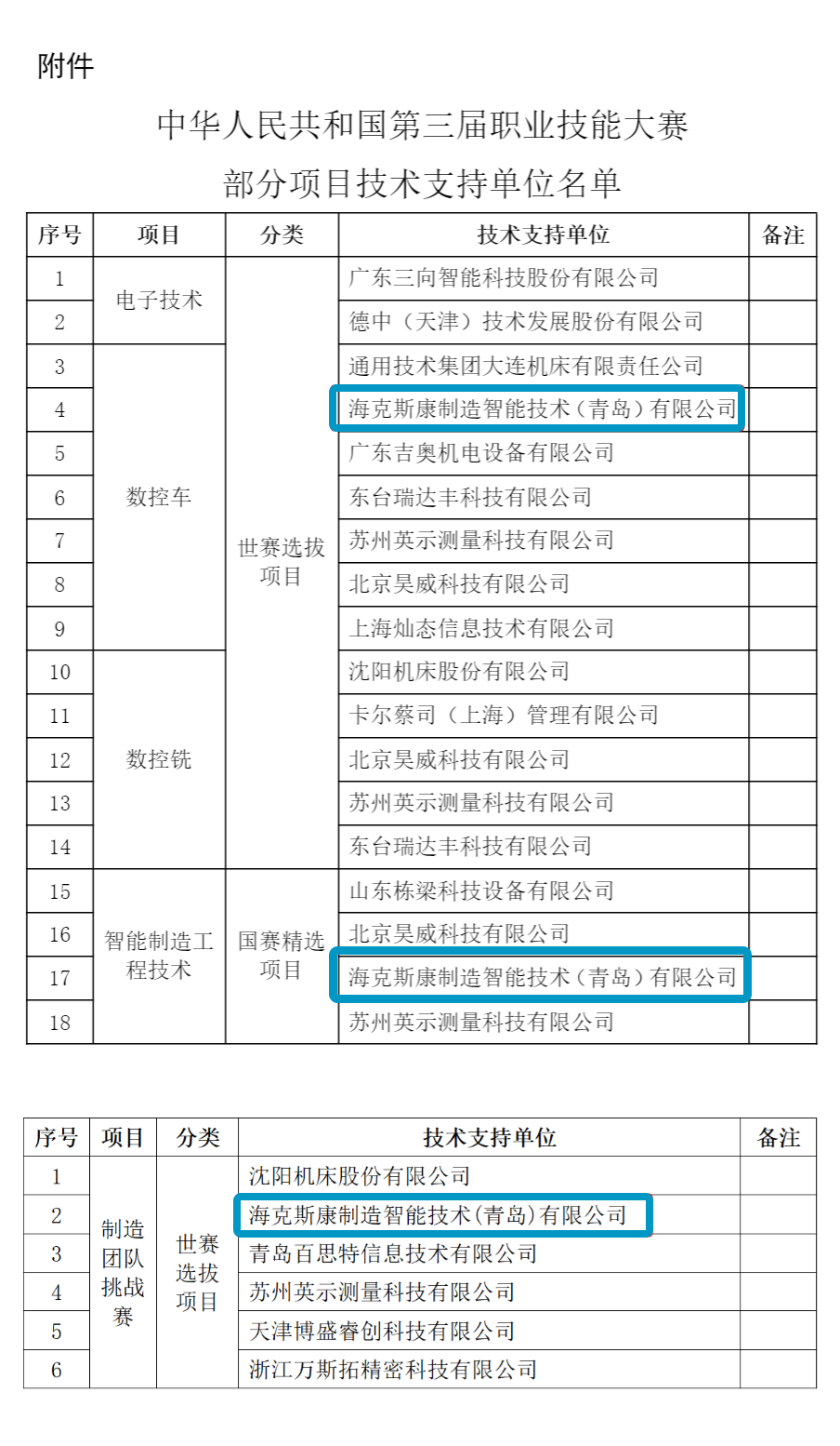 表格
AI 生成的内容可能不正确。